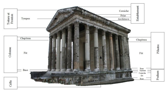 Décomposition architecturale